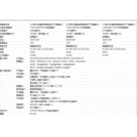 日立HCP-Q280+短焦投影机教育投影仪